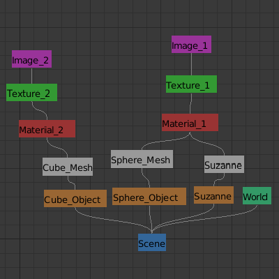 custom_nodes_system.png