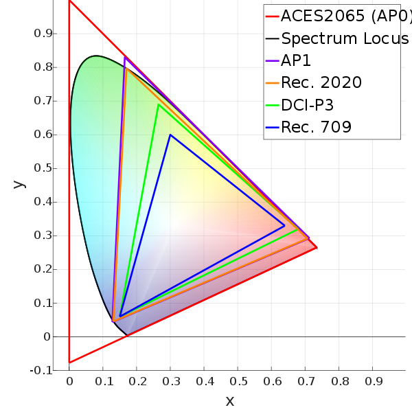 AES0 vs AES1.png