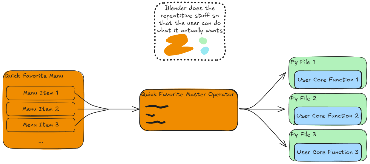 2024-08-27-1259 excalidraw proposition.png
