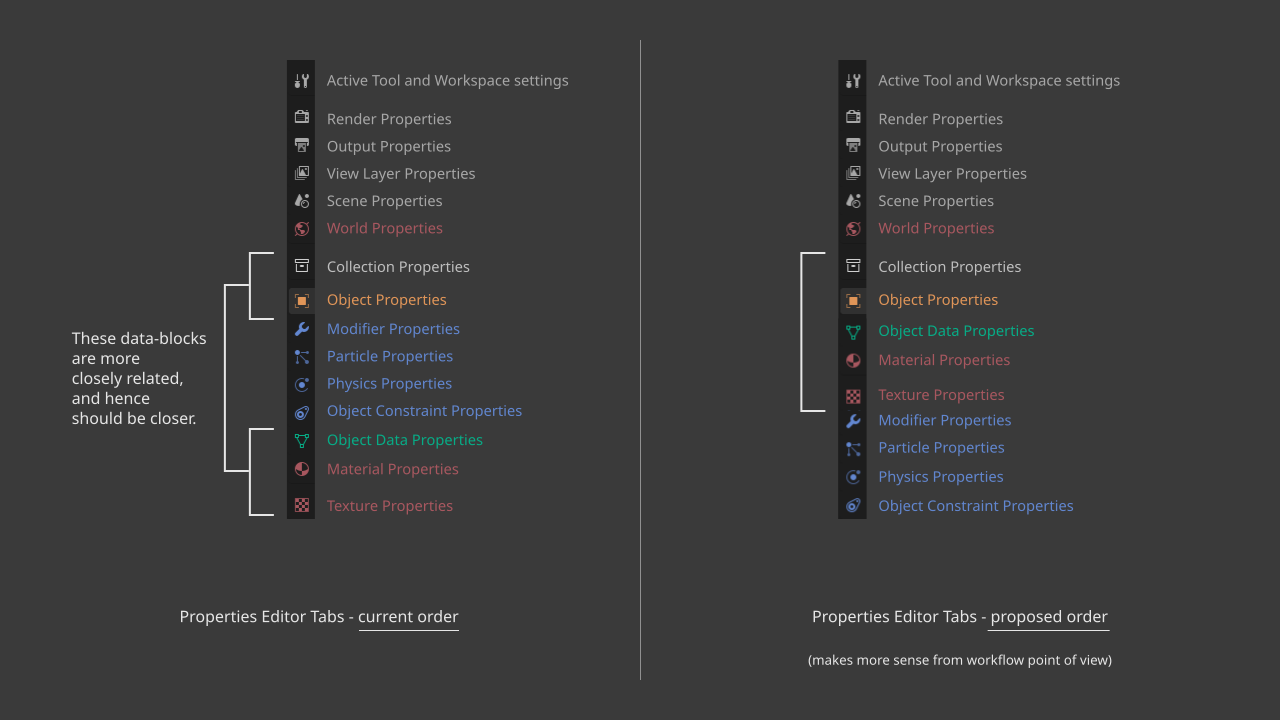 Properties-Editor-Tabs-reorder-proposal.png