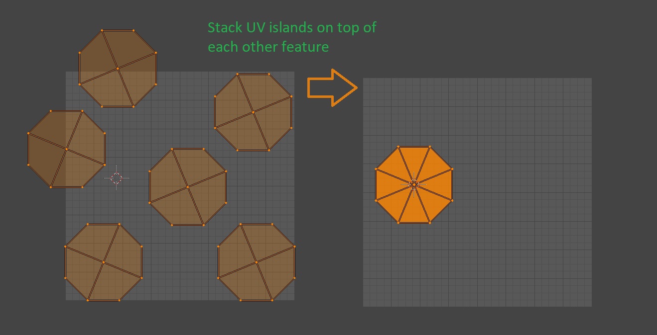 Stack UV islands on top of each other feature.jpg