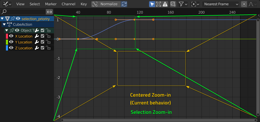 Zoom on selected.png