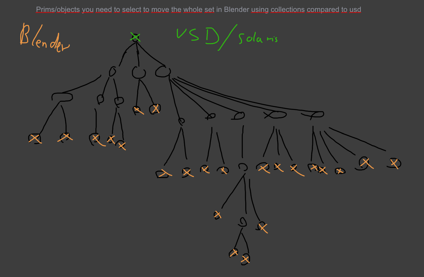 CollectionTransformSceneTreeComparison.png