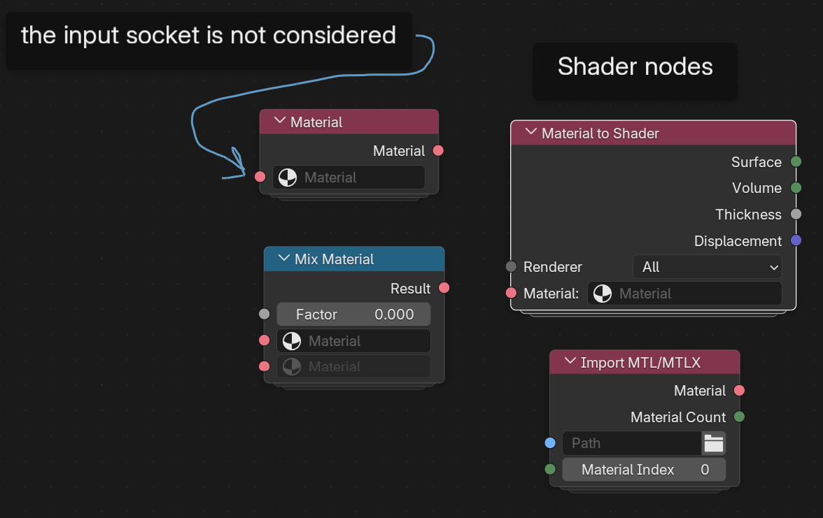 material nodes.png