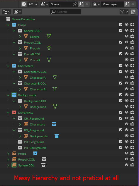 Messy hierarchy example.png