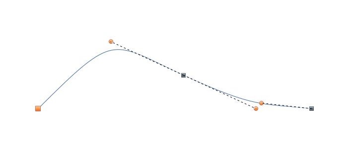 Bezier-LibreOfficeDraw.png