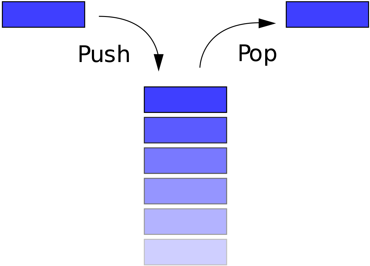 1200px-Data_stack.svg.png