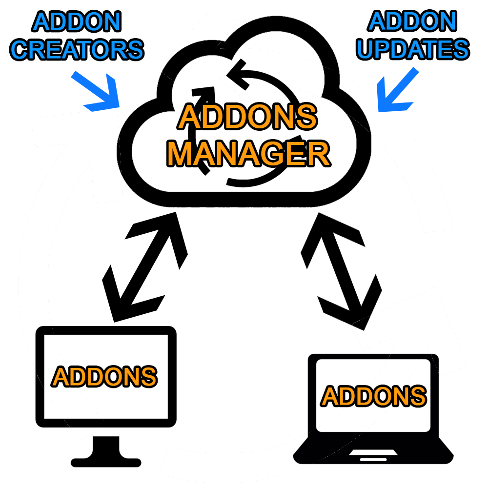 AddonsManager.png