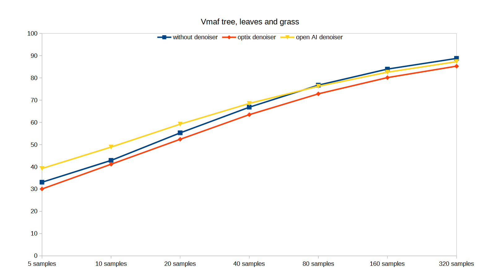 tree leaves and grass benchmark.png