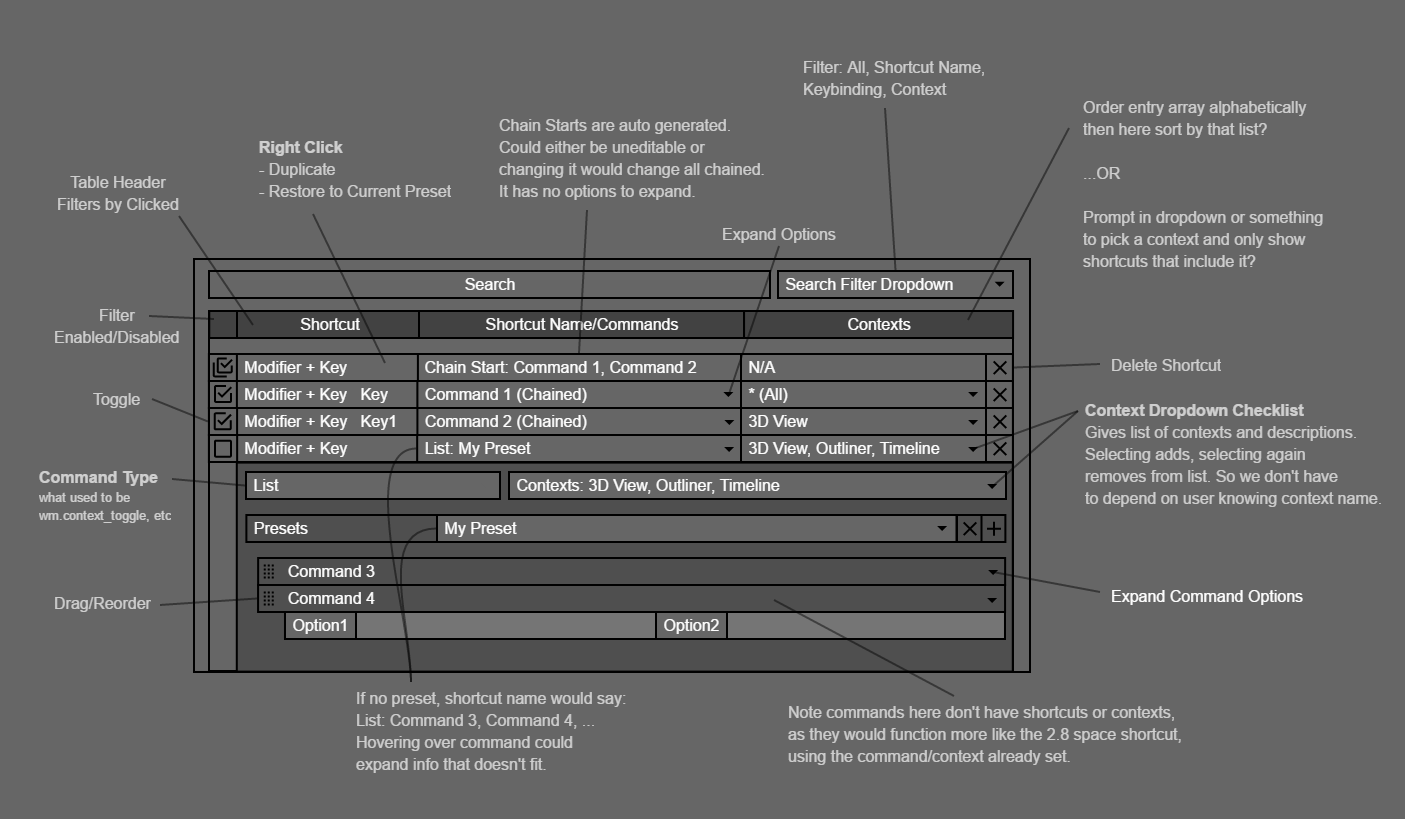 blender_shortcut_editor_proposal.png