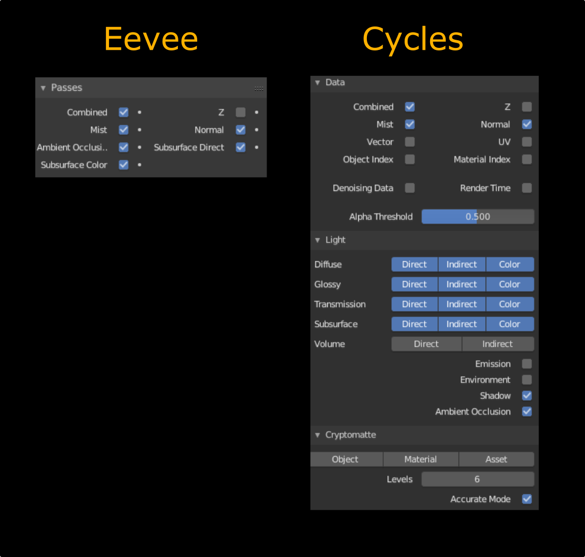 eevee support for cycle passes render.png