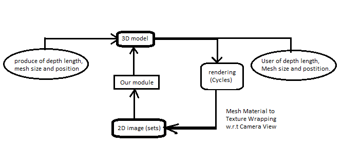 2D to 3D model.png