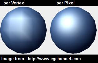 vertexVsPixelLighting.jpg
