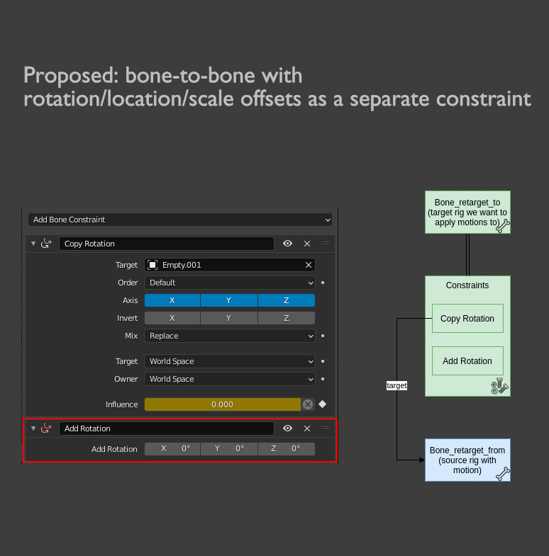proposed_bone_to_bone_constraint_comb.png