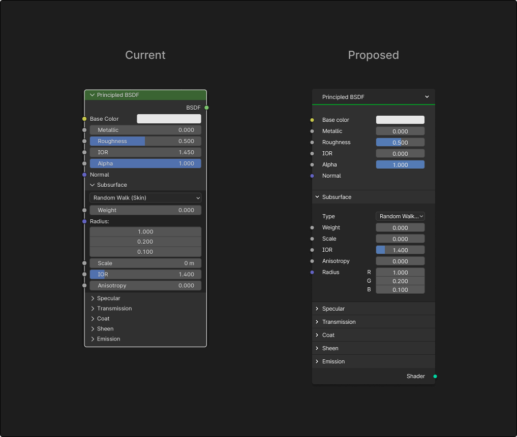 Two column layout for nodes.png