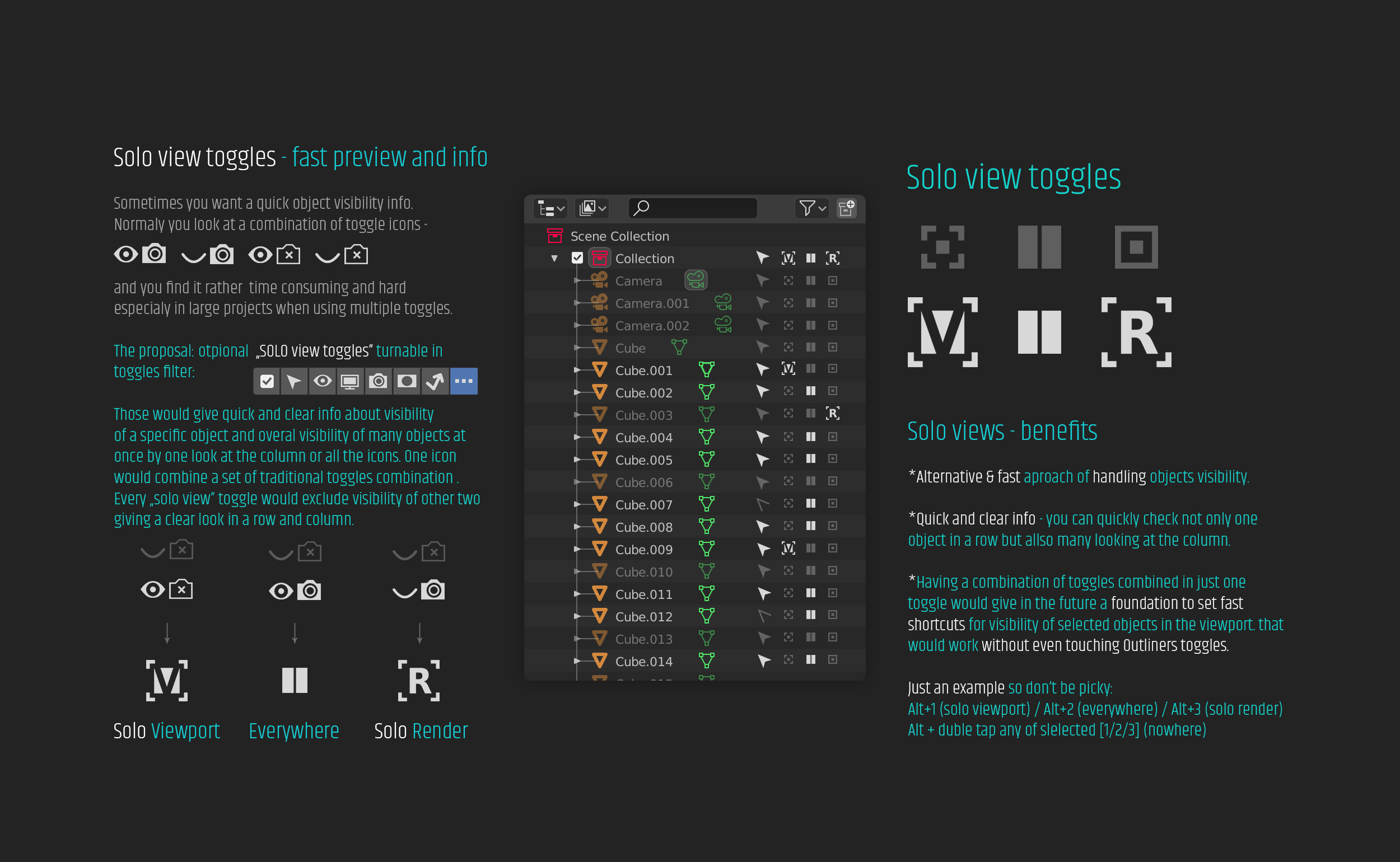 OUTLINER_solo view toggles.png