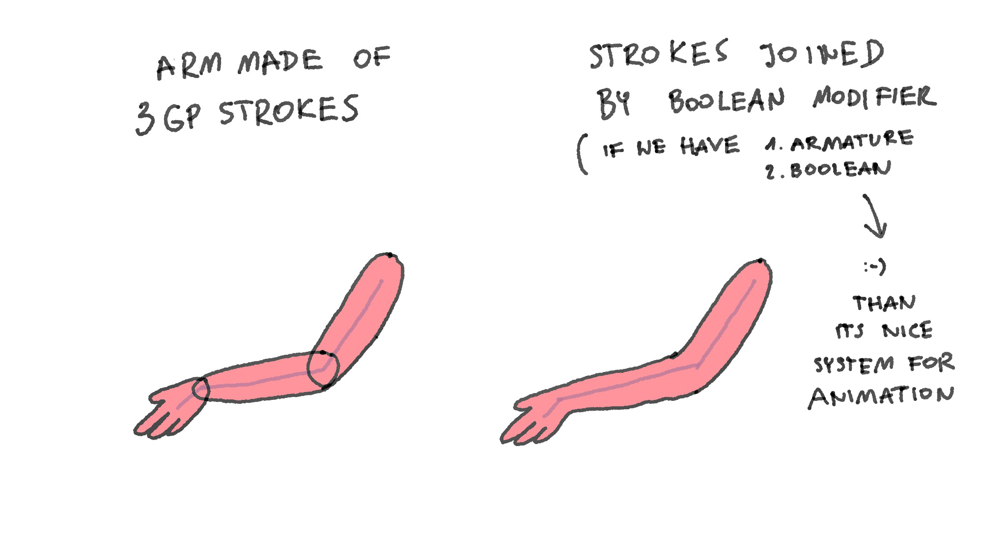 gpstrokes.png