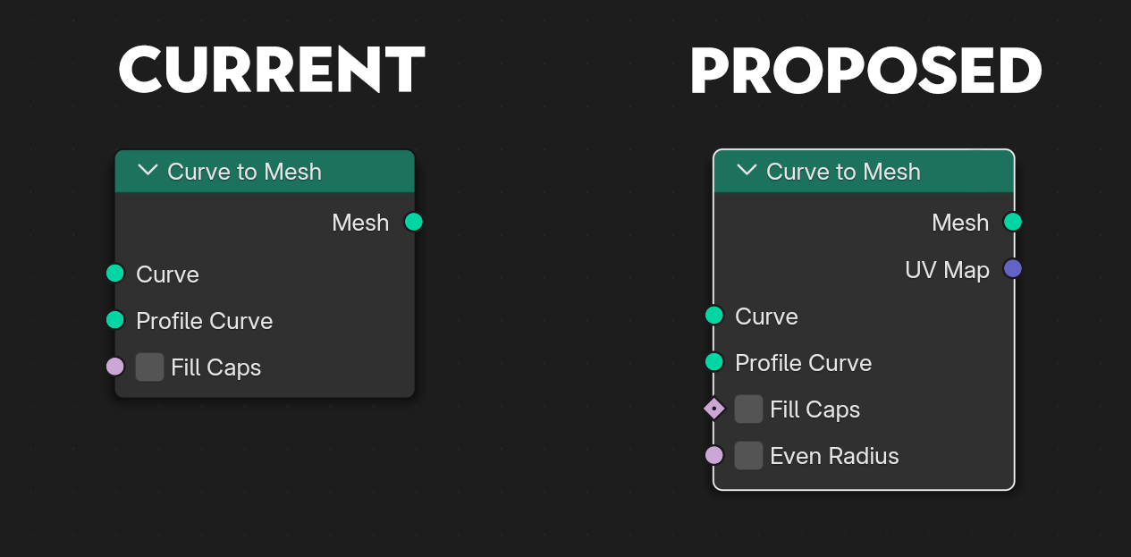 ctm_new_node.png