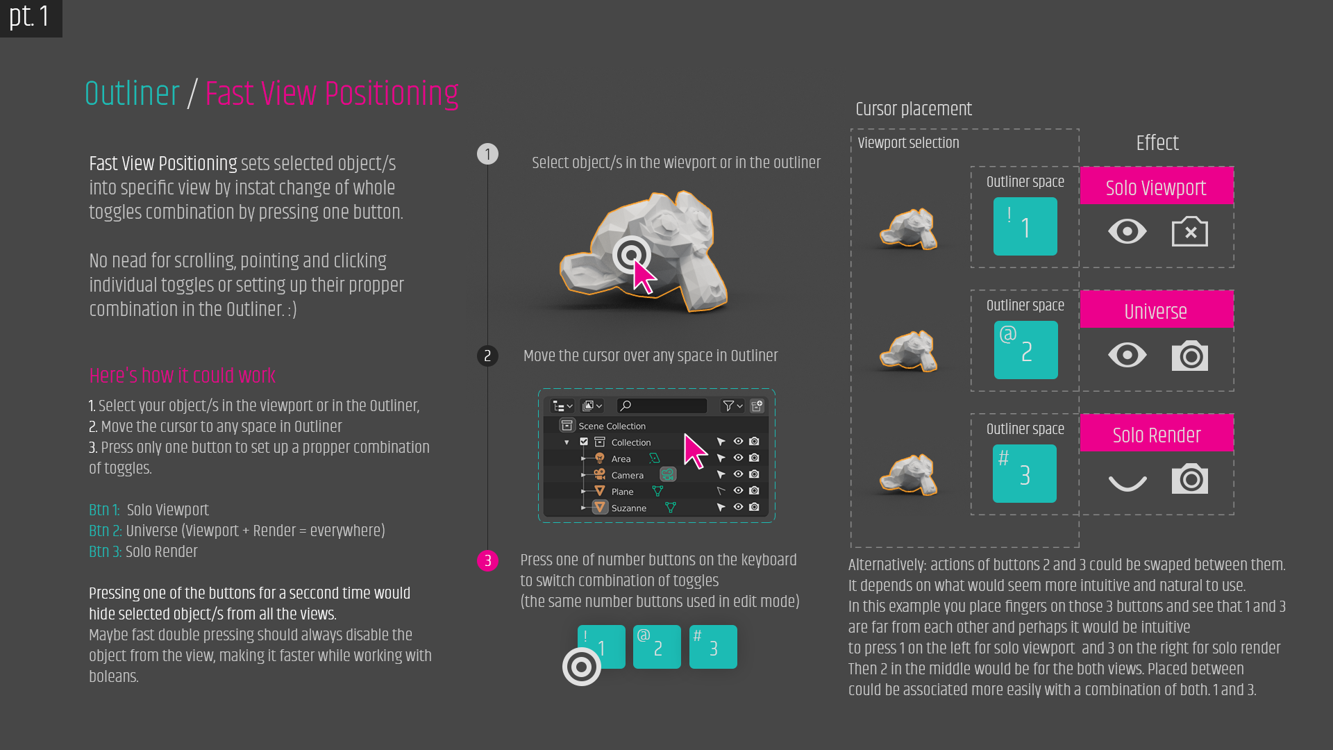 01 Fast Positioning toggles. solo mode views Pt_1 .png