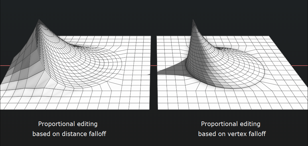 proportional editing based of distance falloff vs vertex falloff.png