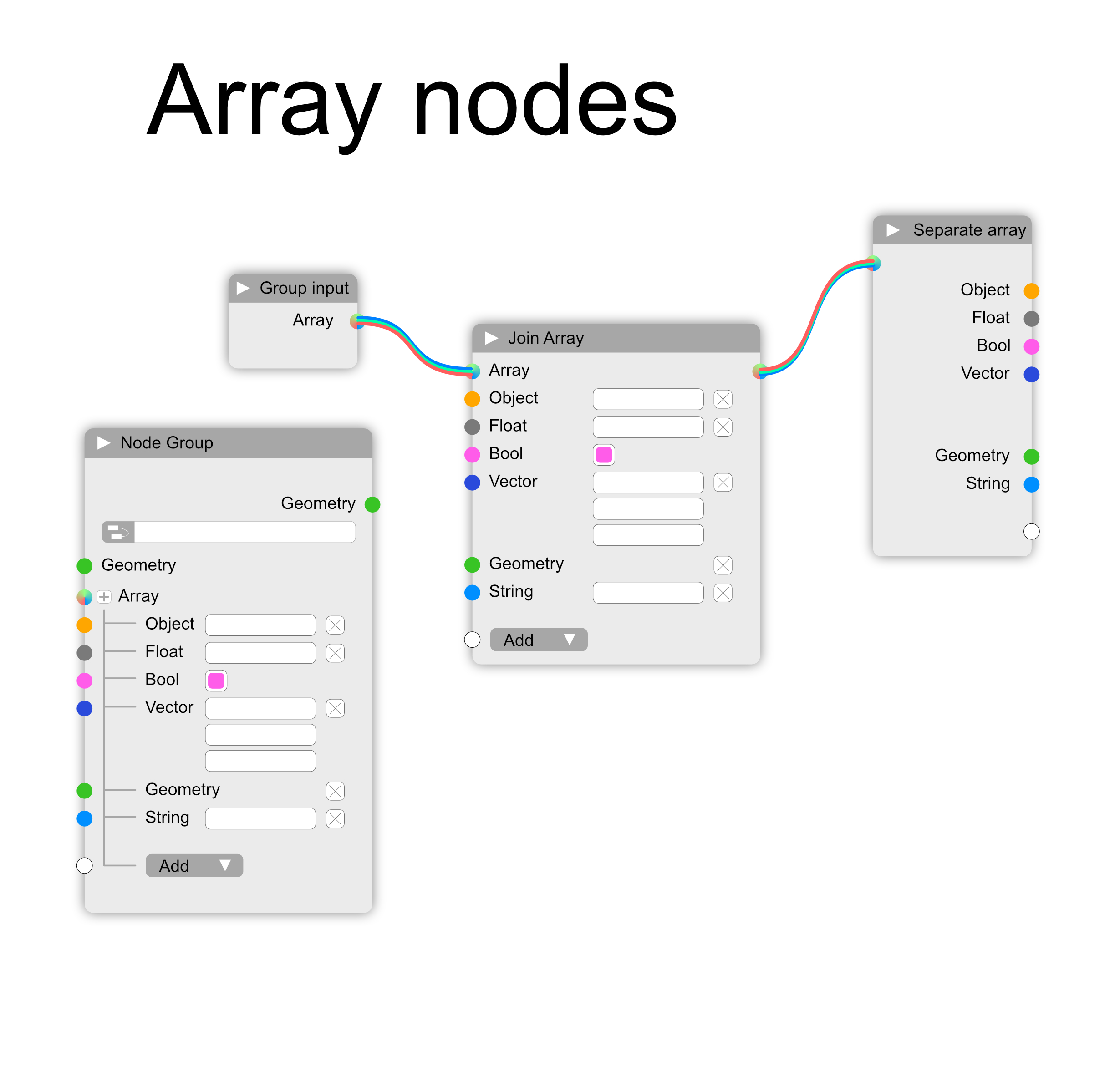 arrnodes.jpg