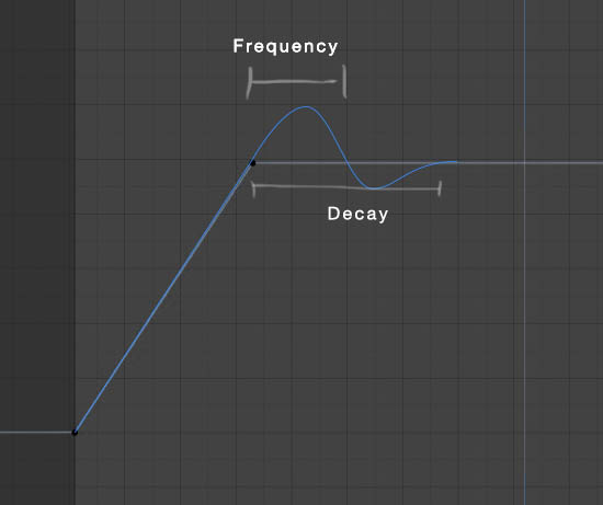 blender overshoot feature suggestion.jpg