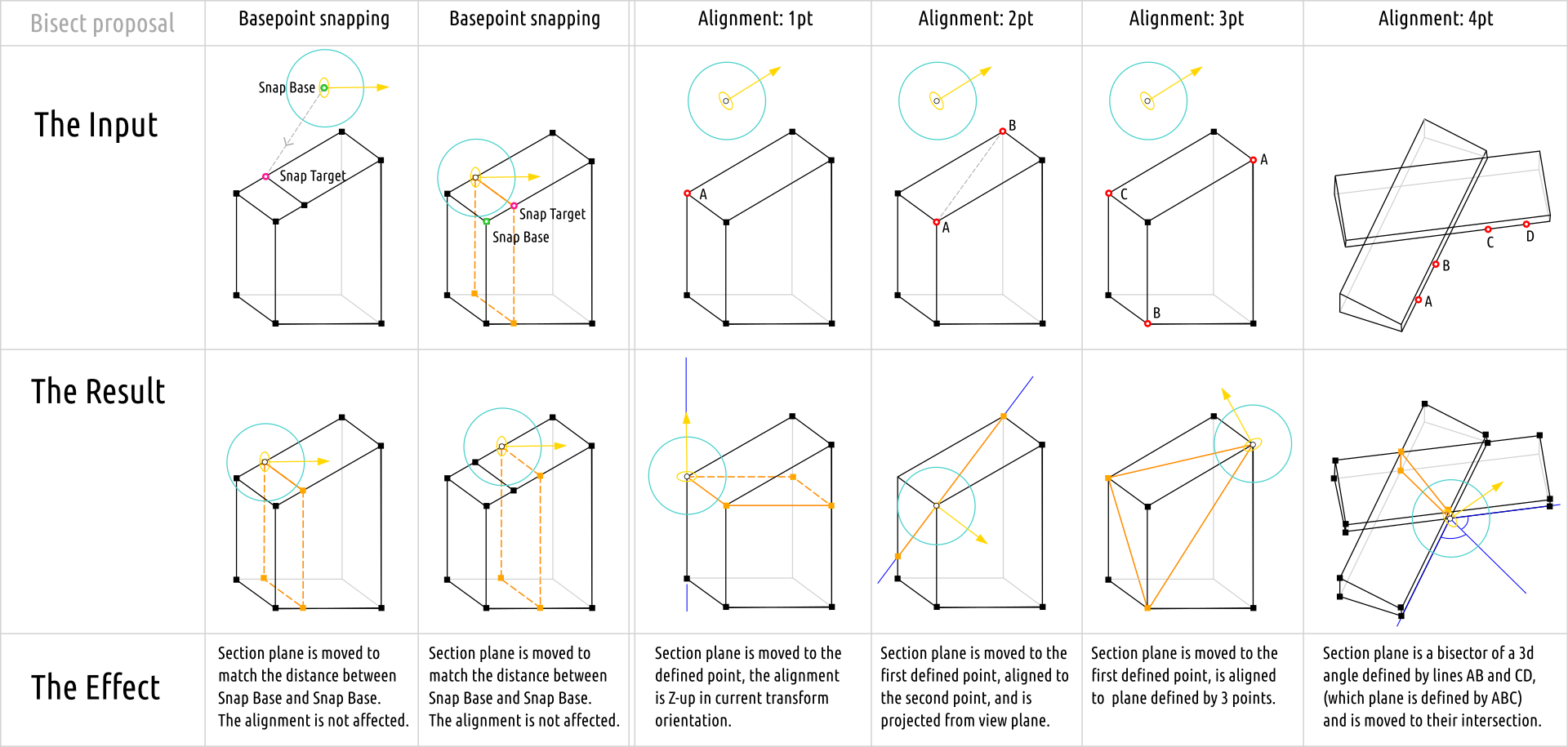 BISECT Proposal v00.png