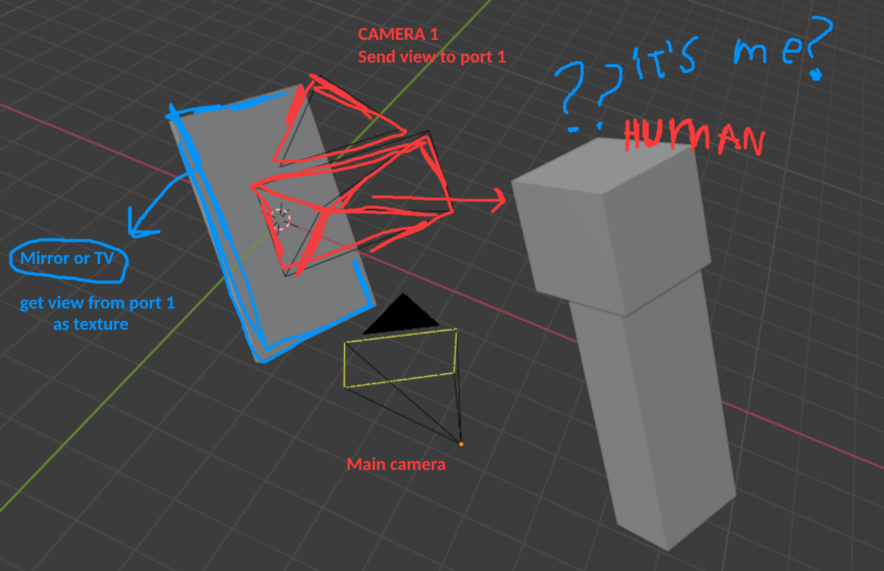 Mirrors or TVs.png