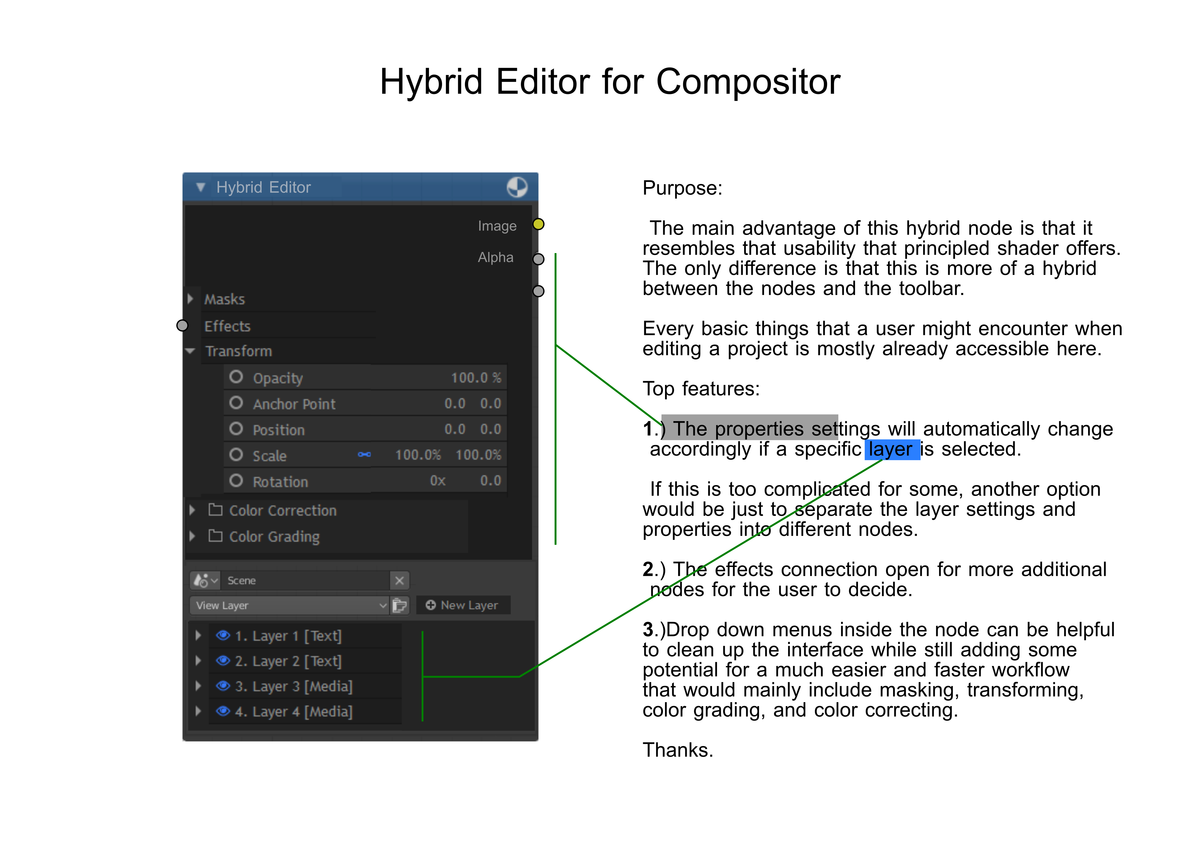 hybrid editor for compositor.png