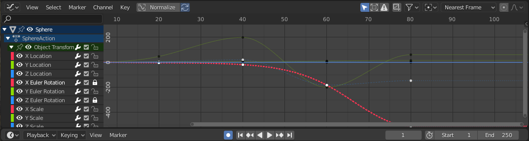 locked_curves.png