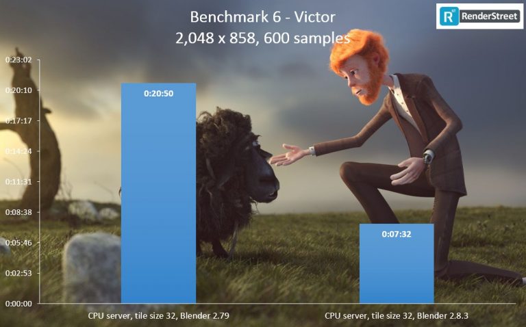 benchmark6-victor-blender-2.8-cpu-and-gpu-768x478.jpg