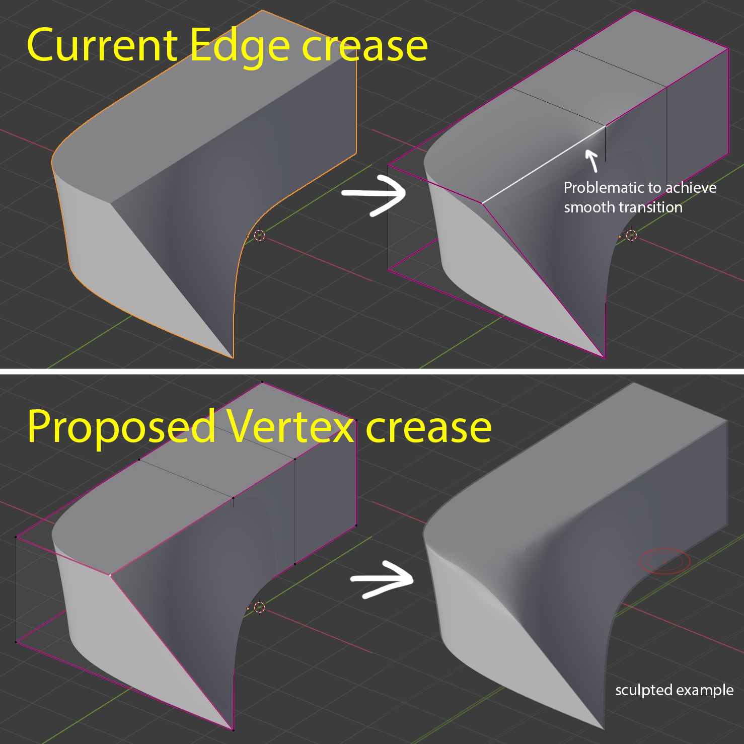 Vertex crease .jpg