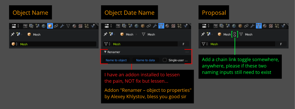 2.8 proposal - the bane of renaming - object + object data names.png