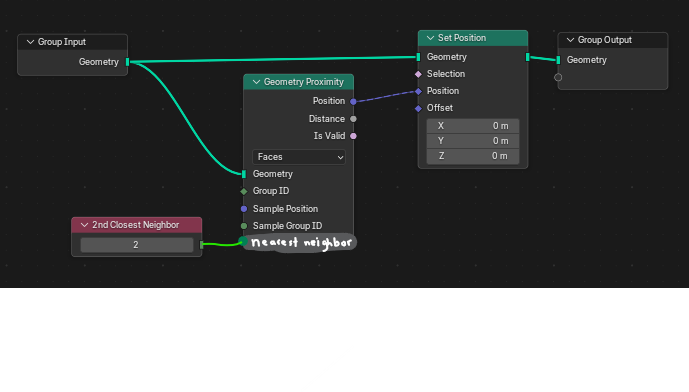 GeometryProximityNeighborIndexPrototype.png