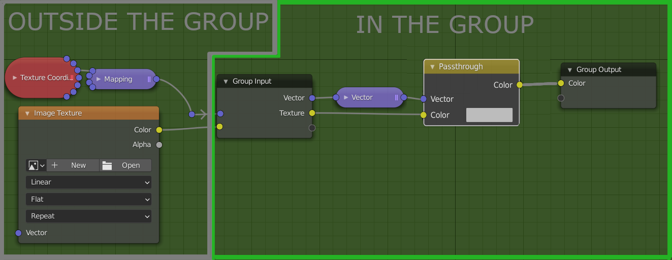 3) Passthrough Node Outside  and in groups.png
