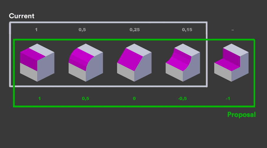 Proposal_Bevel-Value-02.png