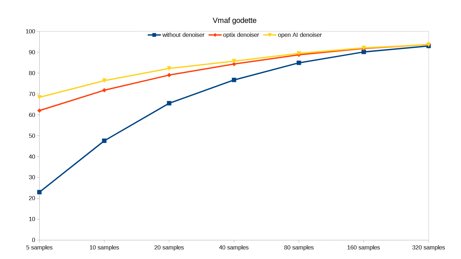 godette benchmark.png