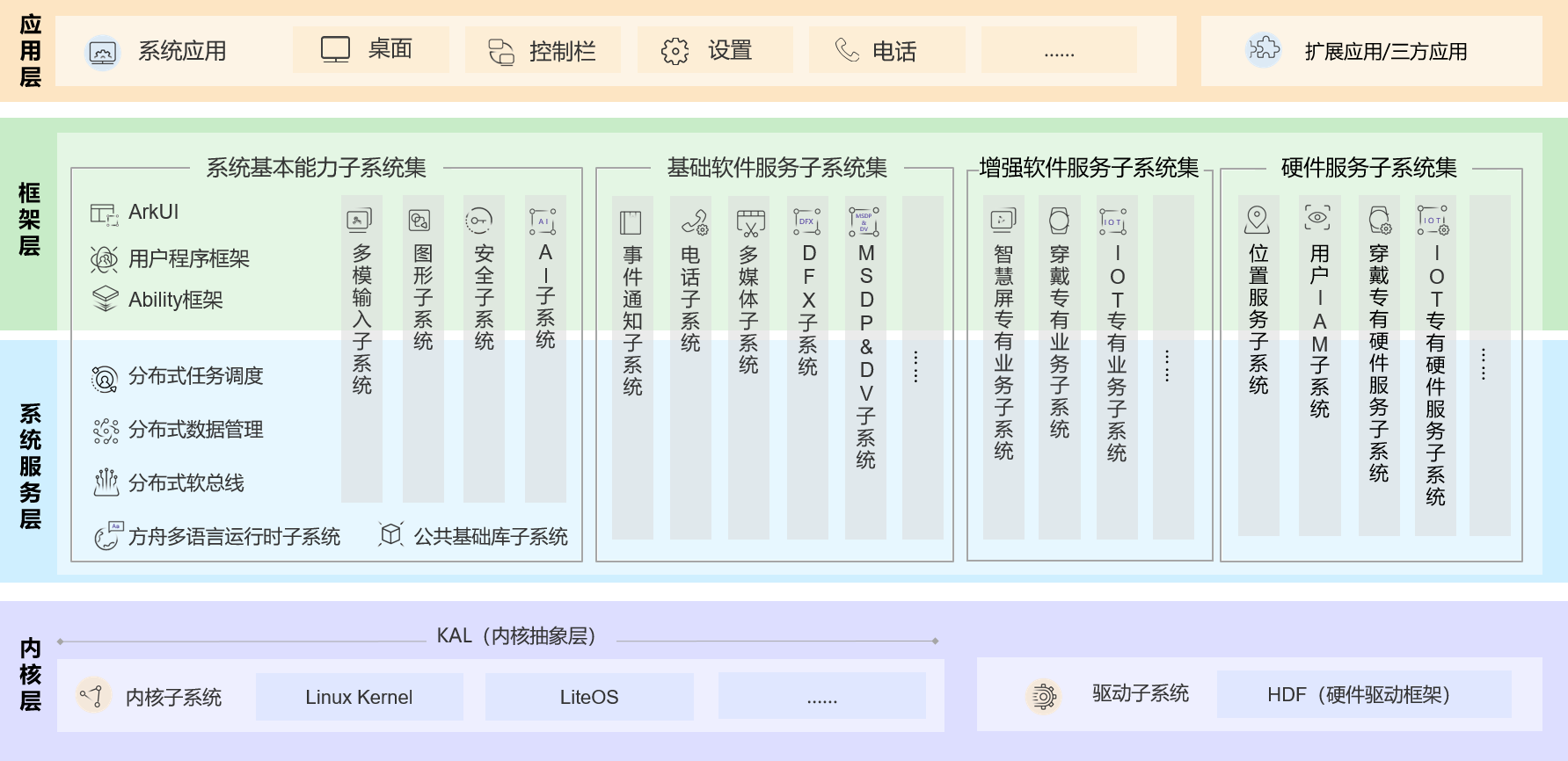 OpenHarmony.png