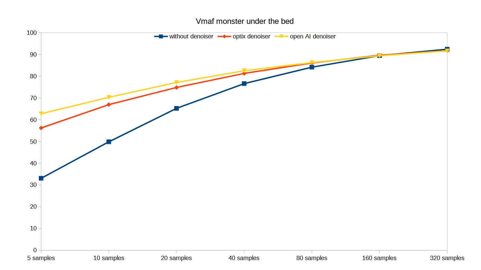 monster under the bed benchmark.png