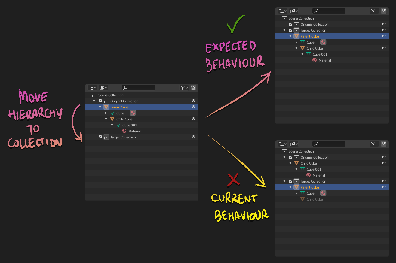 Move Hierarchy.png